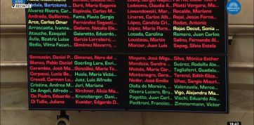Revés político para el gobierno: senadores rechazaron el DNU 70/23