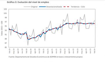 La actividad metalúrgica cayó un 13,8% en el primer bimestre de 2024