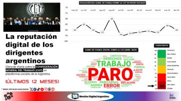 El nuevo paro a la gestión Milei hace crecer el descontento en las redes sociales