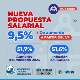 Similar a los estatales, la Provincia le ofreció un 9.5% de aumento a los judiciales bonaerenses