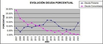 La rendición de cuentas marplatense, a la cancha