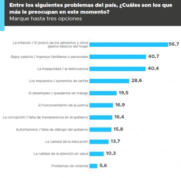 Un bonaerense y un porteño, los preferidos para liderar la oposición a Javier Milei