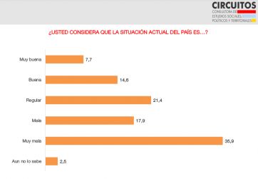 Expectativa, imagen y medidas: qué dice la última encuesta que mira la gestión Milei