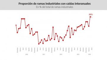 Provincia advirtió que el gobierno nacional está llevando al 