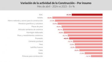 Provincia advirtió que el gobierno nacional está llevando al 