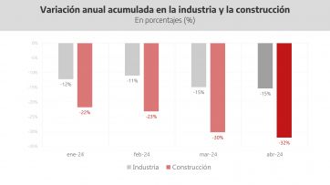Provincia advirtió que el gobierno nacional está llevando al 