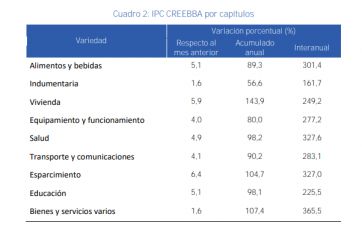 Inflación municipios vs. cifras nacionales y un dato que entusiasma al Gobierno