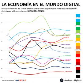 En medio del ajuste y el terremoto político, Milei saca ventaja en un terreno afín