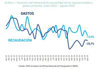 El gobierno recuperó el superávit financiero gracias al fuerte ajuste del gasto público