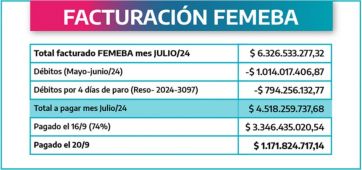 Los rehenes de la guerra