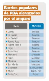 Justicia para los barrios populares