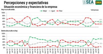 El campo hace un guiño al Gobierno y se muestra confiado respecto a la economía