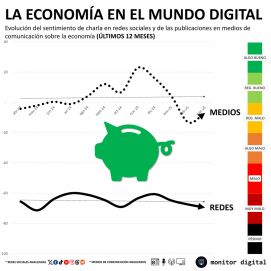 La inflación, la deuda y del dólar golpean la imagen del Gobierno