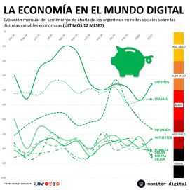 La inflación, la deuda y del dólar golpean la imagen del Gobierno