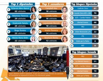 Una pila de informes sin responder