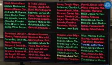 El Senado volteó los pliegos de Lijo y García-Mansilla: cómo votaron los bonaerenses