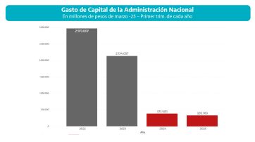 El derrumbe de la construcción y una nueva embestida de Provincia a Nación