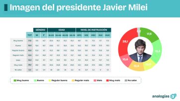 Un problema de fondo: crece el rechazo al acuerdo del Gobierno con el FMI 