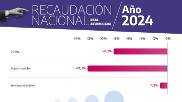 Girard criticó el “ajuste salvaje, recentralizador y unitario” de Milei