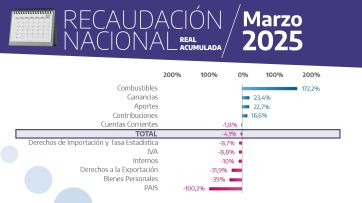 Girard criticó el “ajuste salvaje, recentralizador y unitario” de Milei