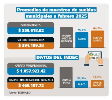 Salarios municipales: estado precario