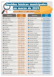 Salarios municipales: estado precario