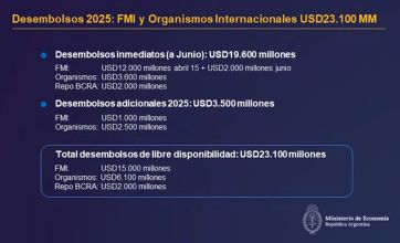 El Gobierno confirmó el acuerdo con el FMI y el dólar se moverá en una franja sin cepo