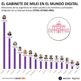 ¿Se termina la luna de miel?: LLA cae en picada en una de sus trincheras