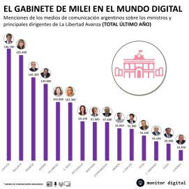 ¿Se termina la luna de miel?: LLA cae en picada en una de sus trincheras