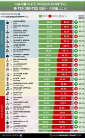 Conurbano caliente y una pelea entre tres por conquistar el principal bastión electoral