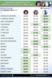 Conurbano caliente y una pelea entre tres por conquistar el principal bastión electoral
