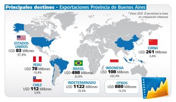 Un mercado sin rumbo para la Provincia