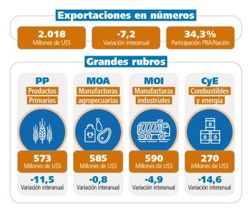 Un mercado sin rumbo para la Provincia