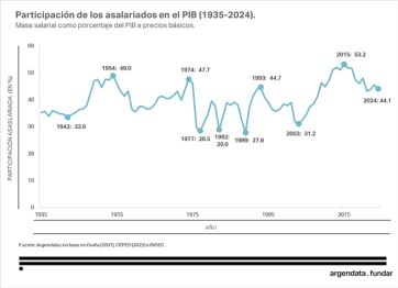 Cristina Kirchner  deslizó nuevas críticas: 