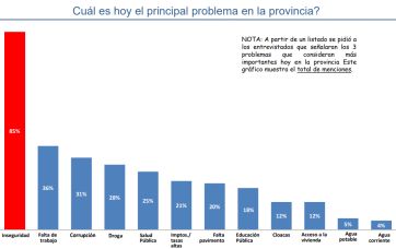 Imagen positiva: leve ventaja de Kicillof sobre CFK en la sección donde sería candidata