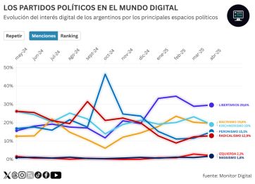 Titanes en la red: quiénes son los ganadores y perdedores de la calle virtual