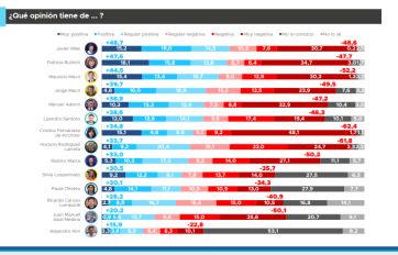 Cuenta regresiva: quiénes se posicionan como favoritos para la elección porteña