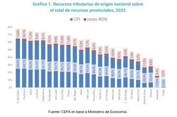 La recaudación nacional y las transferencias a las provincias en tiempos de crisis