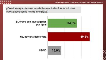 ¿Cómo ve la población a Cristina Kirchner luego de la condena?