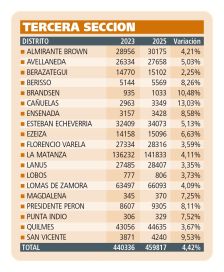 Novena sección electoral: los extranjeros