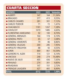 Novena sección electoral: los extranjeros
