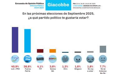 Entre el rechazo y el desconocimiento: cómo transitan los candidatos el camino al 7S