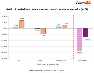 Comida en cuotas: la mitad de los argentinos usa la tarjeta para comprar alimentos