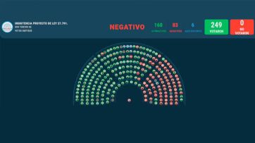 Cómo votaron los diputados bonaerenses el veto al aumento de las jubilaciones