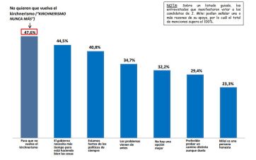 ¿Quién gana las elecciones de octubre? Una encuesta da claves sobre lo que puede pasar