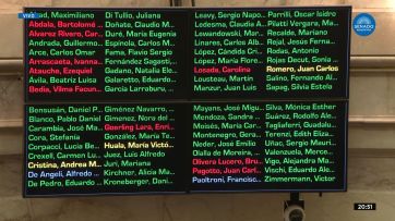 El Senado aprobó el financiamiento universitario y volteó varios decretos de Milei