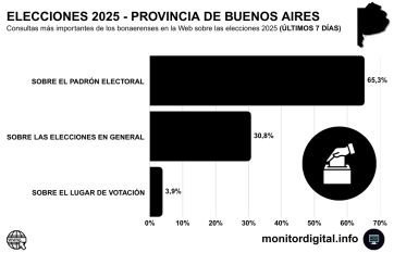 El peso del “pago chico”: la campaña bonaerense se juega en los concejos