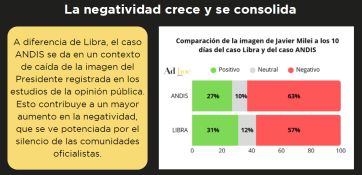 El escándalo Spagnuolo daña al gobierno y “se come” la campaña electoral