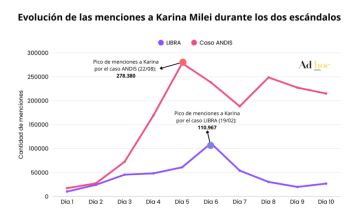 El escándalo Spagnuolo daña al gobierno y “se come” la campaña electoral