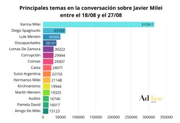 El escándalo Spagnuolo daña al gobierno y “se come” la campaña electoral